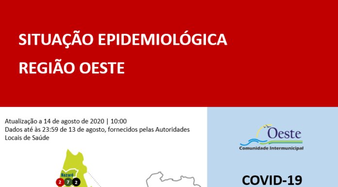 Covid-19: 17 novos casos e 18 recuperados no Oeste