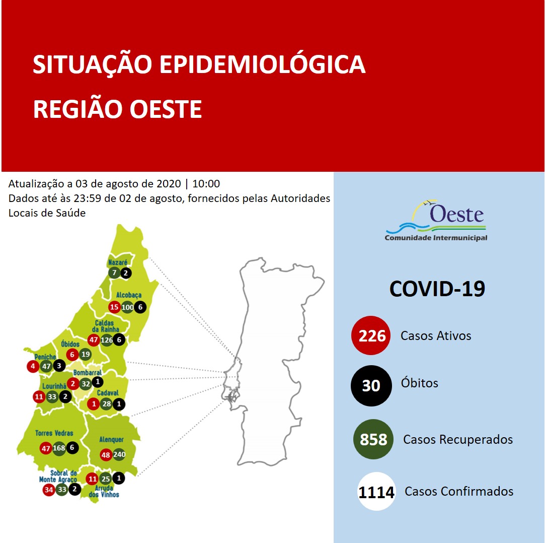 Caldas da Rainha com mais dois casos positivos de covid-19