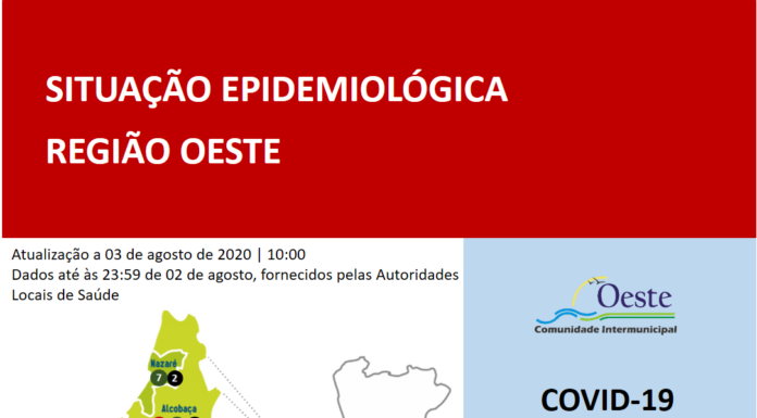 Quatro novos casos e cinco recuperados no Oeste