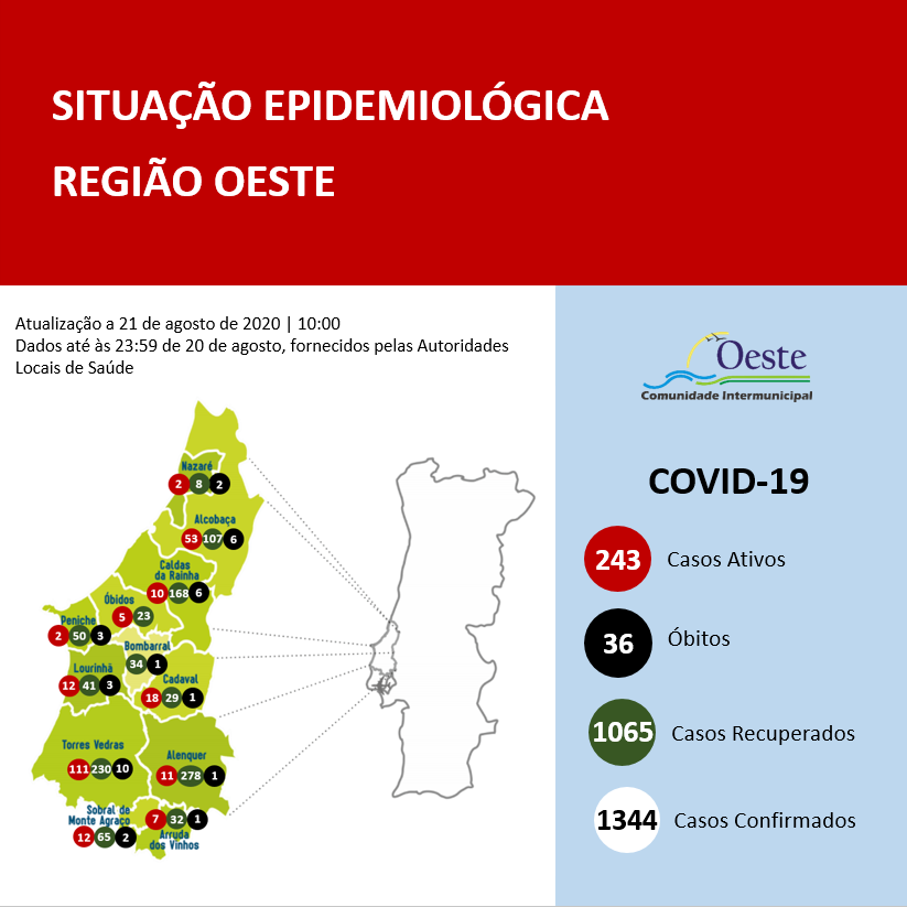 Alcobaça com cinco novos casos de infecção