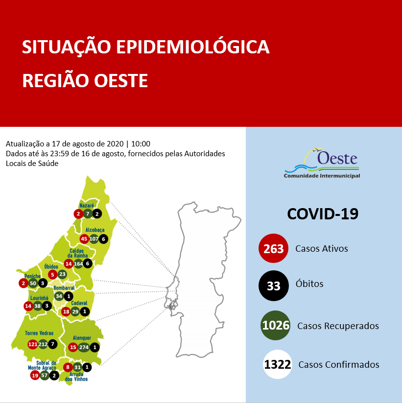 Oeste com mais seis infectados