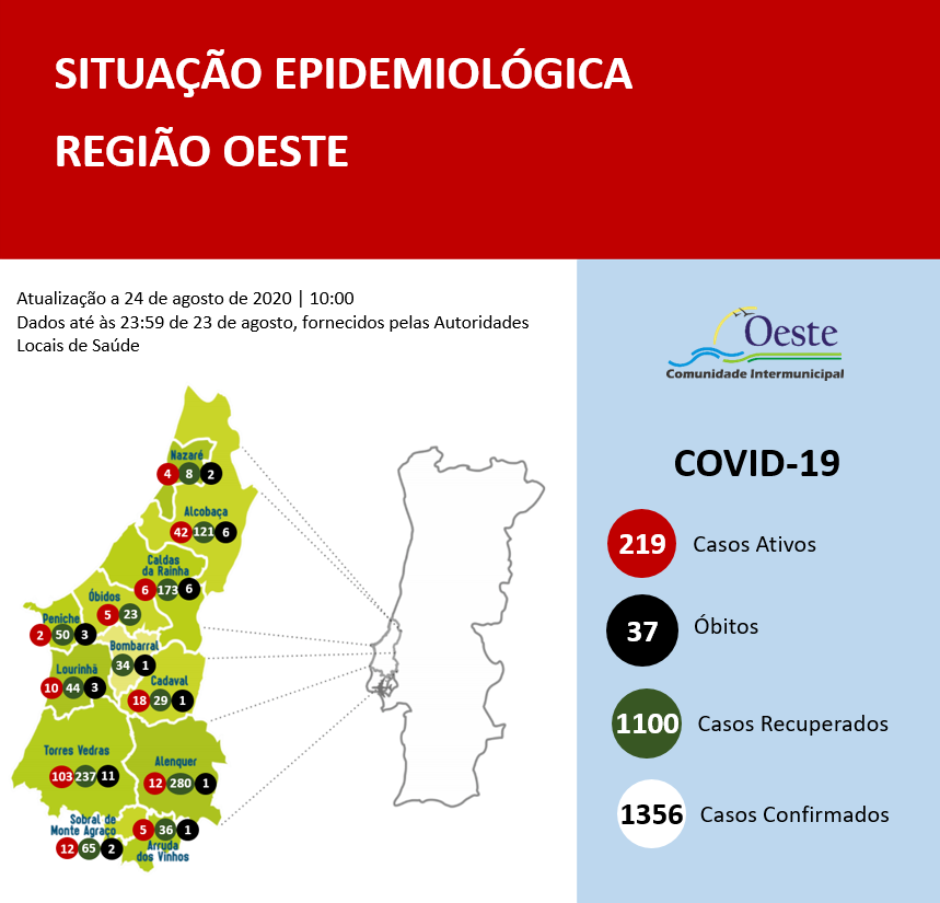 Oeste com mais três casos e nove recuperados