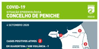 Dois novos infectados no concelho de Peniche