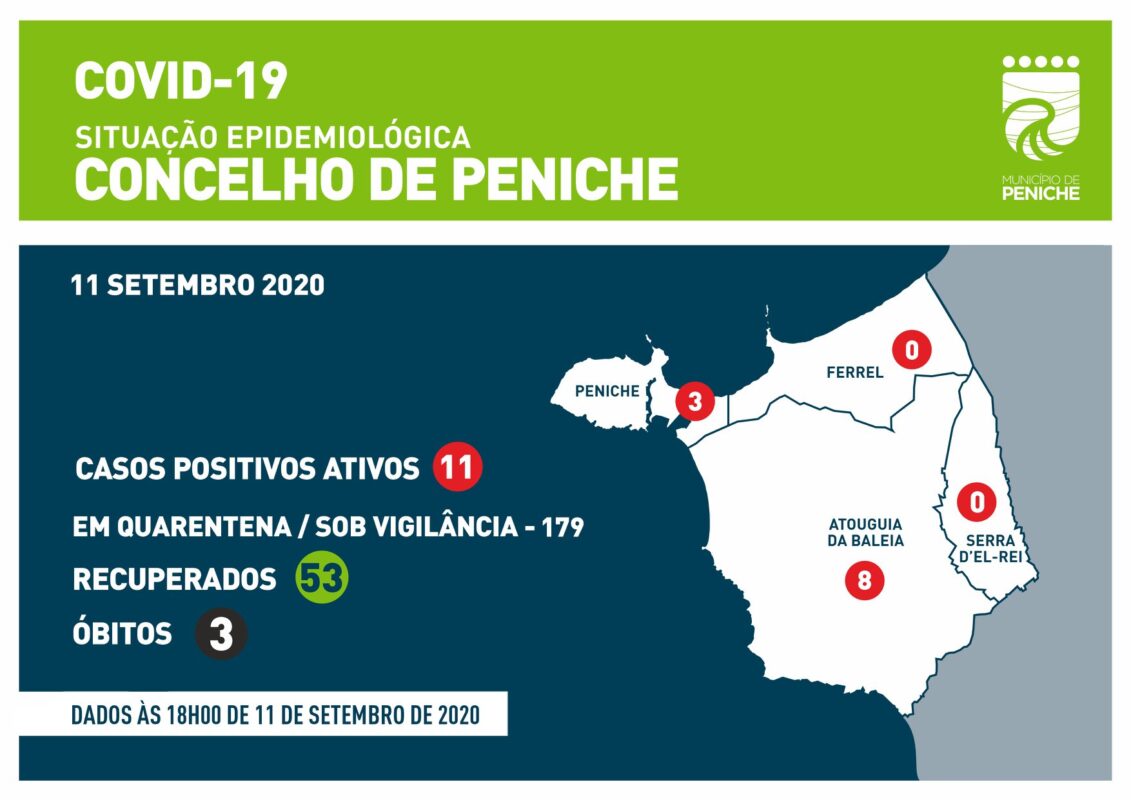 Mais dois casos de covid-19 em Peniche