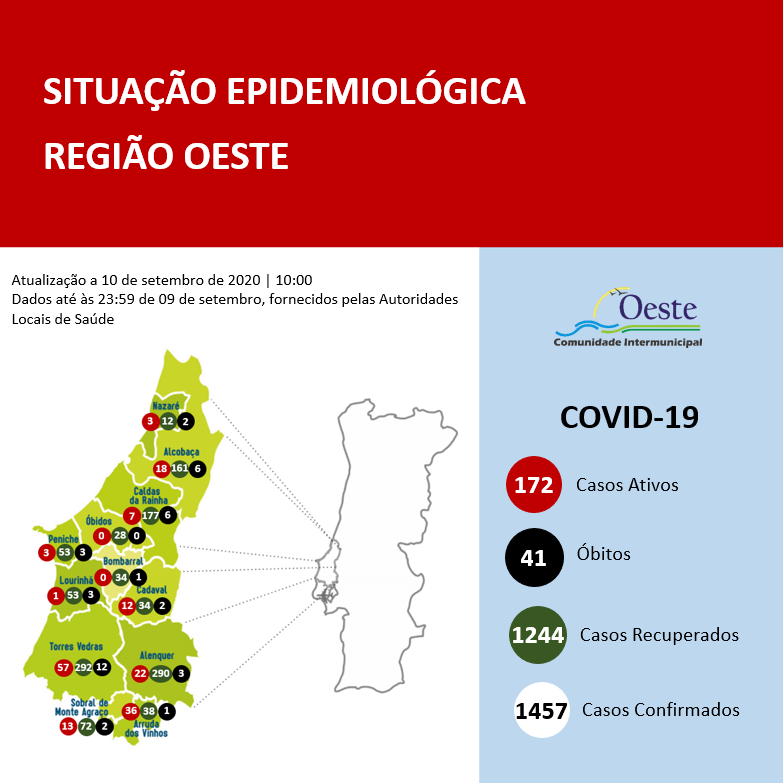 Onze novos casos no Oeste nas últimas 24 horas