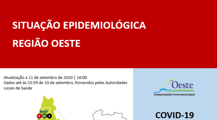 Oeste regista 16 novos casos de covid-19, mas há menos quatro activos