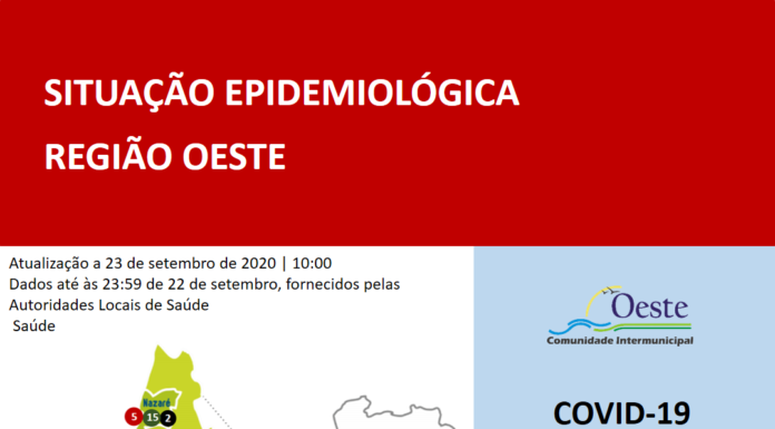 Dez novos casos confirmados de covid-19 no Oeste