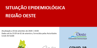 Mais uma morte em Alenquer e cinco novos casos no Oeste