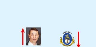 A semana do Zé Povinho