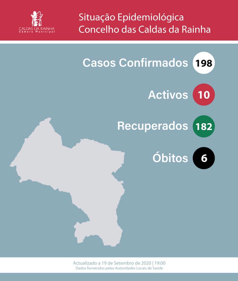 Covid-19: um novo caso e um recuperado nas Caldas da Rainha
