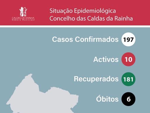 Caldas da Rainha com dois novos casos de infecção