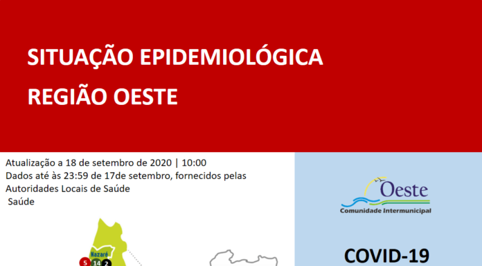 Oeste com 13 novos casos activos