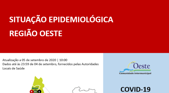 Caldas regista dois novos casos activos