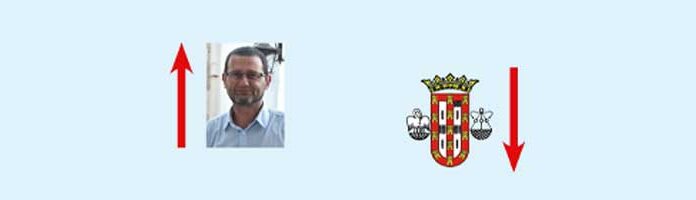 A semana do Zé Povinho