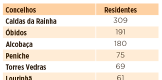 Cidadãos britânicos com apoio reforçado nos processos de pedidos de residência