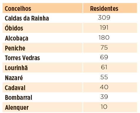 Cidadãos britânicos com apoio reforçado nos processos de pedidos de residência