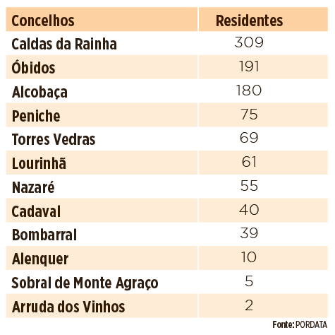 Cidadãos britânicos com apoio reforçado  nos processos de pedidos de residência