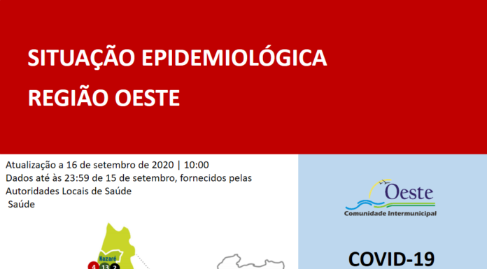 Registados mais três óbitos e mais 15 infectados no Oeste