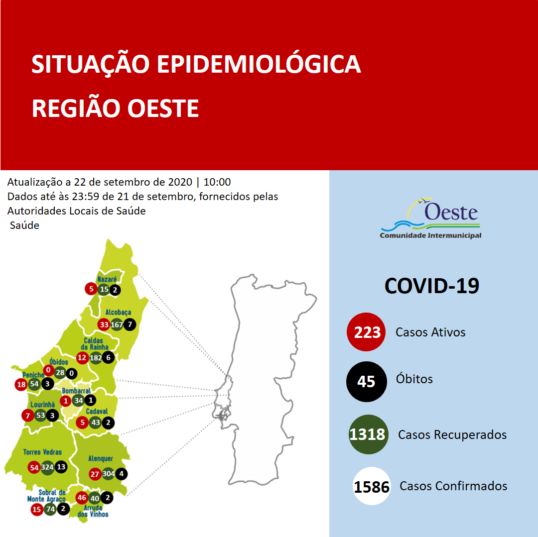Oeste com mais 15 infectados
