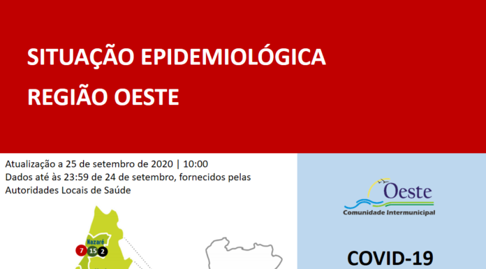 Oeste tem mais 21 infectados e um óbito