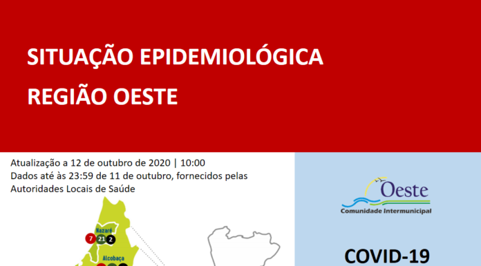 Covid-19: Oeste ultrapassa os 2000 infetados com 29 novos casos