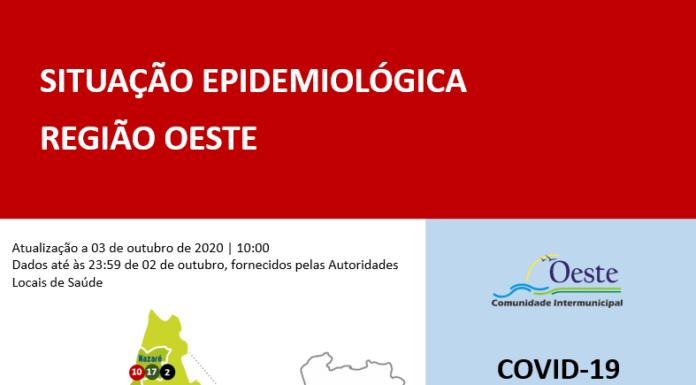 Mais 23 casos detectados no Oeste