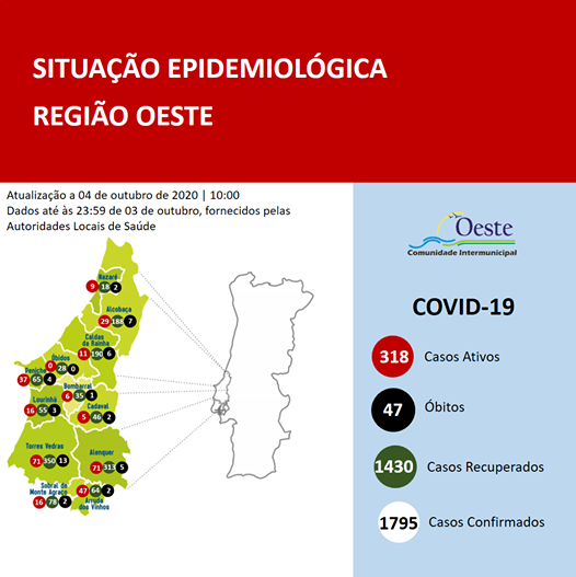 Mais 19 casos de infecção no Oeste