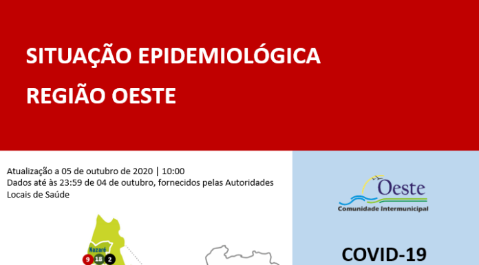 Oeste supera barreira dos 1800 infetados