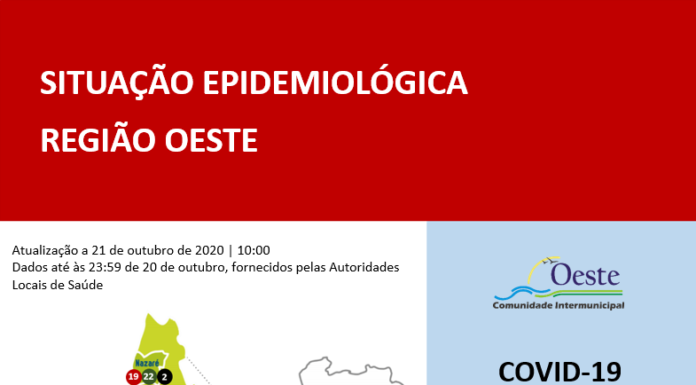 Concelhos do Oeste registam mais 39 infetados