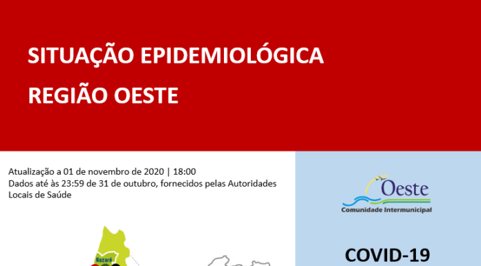 Hoje foram confirmados 79 casos positivos de covid-19 no Oeste