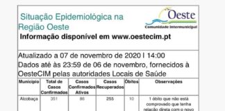 Cinco mortes e 65 novos casos ativos na região Oeste