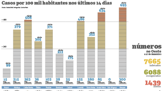 Montepio Rainha D. Leonor encerra serviço de atendimento ao exterior devido a surto