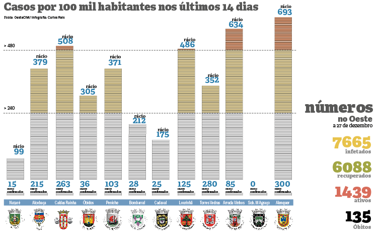 Montepio Rainha D. Leonor encerra serviço  de atendimento ao exterior devido a surto