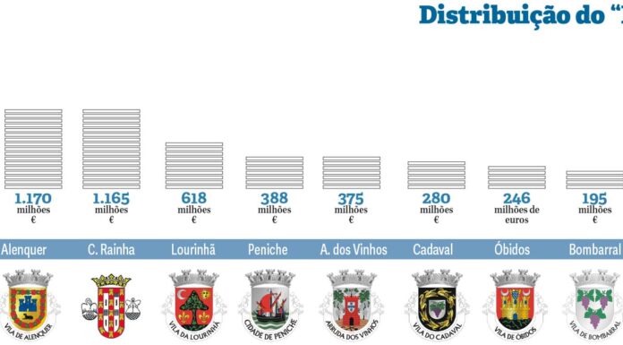 Empresas do Oeste valem cerca de 4% do PIB nacional