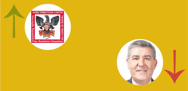 A Semana do Zé Povinho