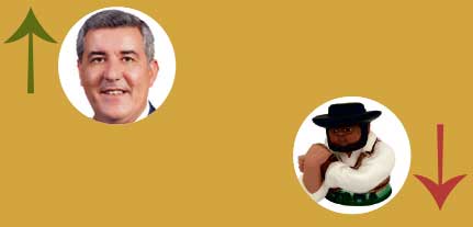 A Semana do Zé Povinho | 04.Fev.2021