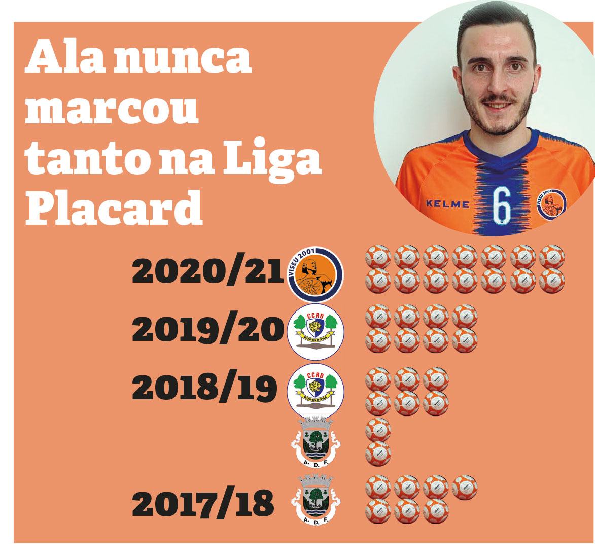 Futsal: Kiko termina fase regular com recorde de golos