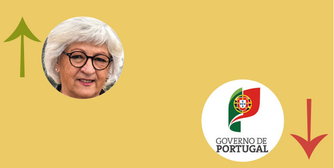 A Semana do Zé Povinho | 8 abril 2021