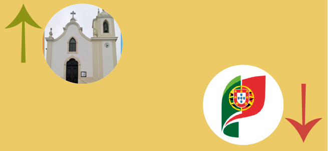 A Semana do Zé Povinho