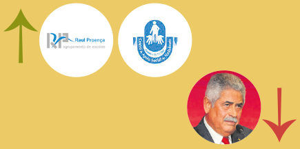 A Semana do Zé Povinho