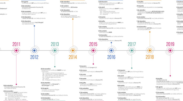 Formação profissional online: uma aposta que veio para ficar