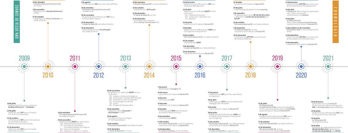 Formação profissional online: uma aposta que veio para ficar