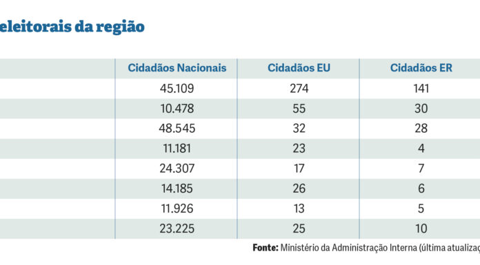 Autárquicas: Longos ciclos do PSD nas Caldas da Rainha e Óbidos em discussão