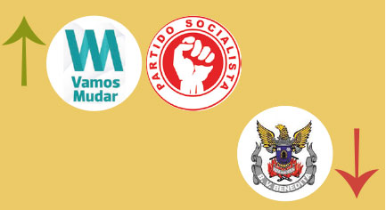 A Semana do Zé Povinho