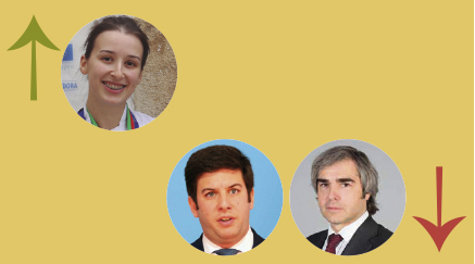 A Semana do Zé Povinho