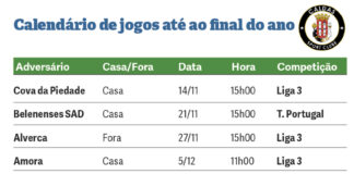 Futebol: Caldas regressa domingo e tem ciclo intenso até ao Natal