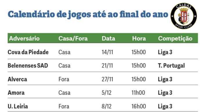 Futebol: Caldas regressa domingo e tem ciclo intenso até ao Natal