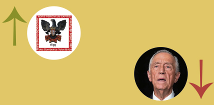 A Semana do Zé Povinho