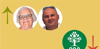 A Semana Do Zé Povinho