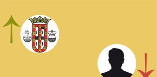 A Semana do Zé Povinho